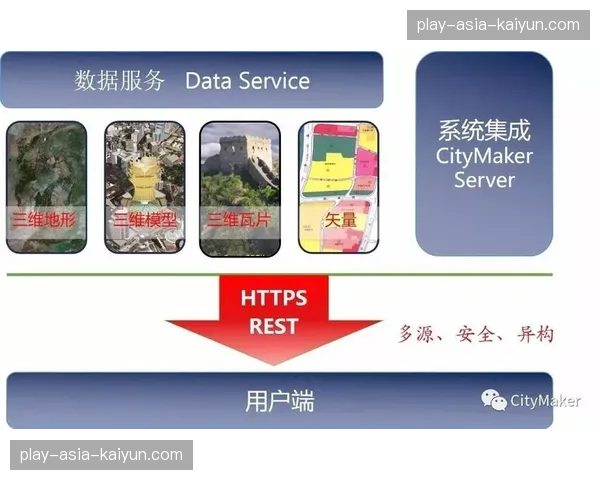 开放性API生态成为竞争焦点，体育服务集成创新加速涌现。